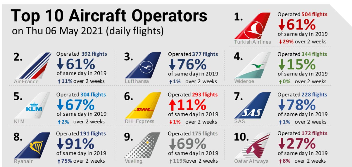 top10_airlines_in_europe